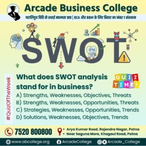 Calling all business enthusiasts! Can you tell us what SWOT analysis stands for in business?