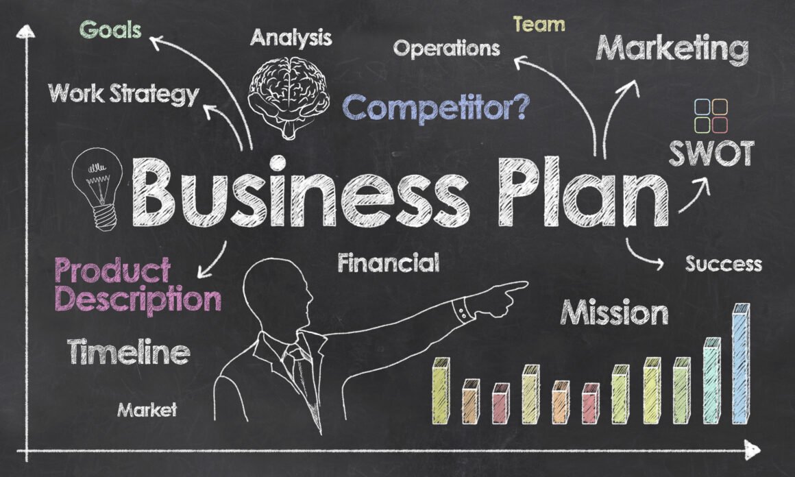 How to Write an Effective Business Plan: A Step-by-Step Guide for BBA Students